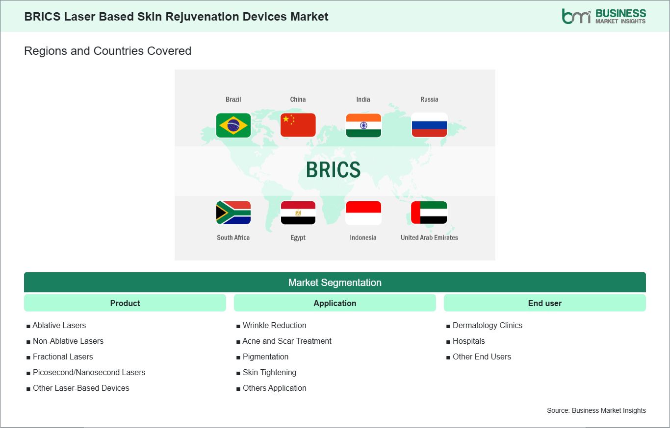 global-market-geography