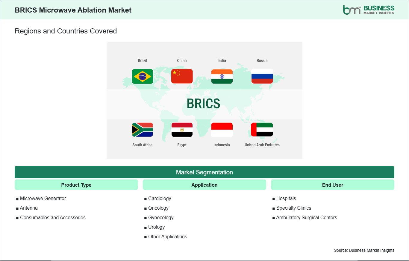global-market-geography