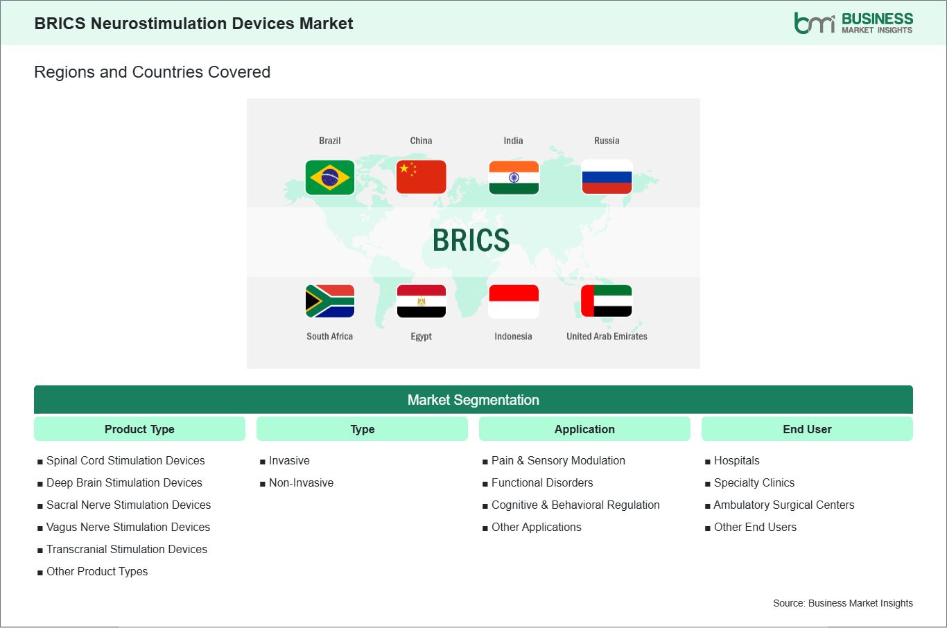 global-market-geography