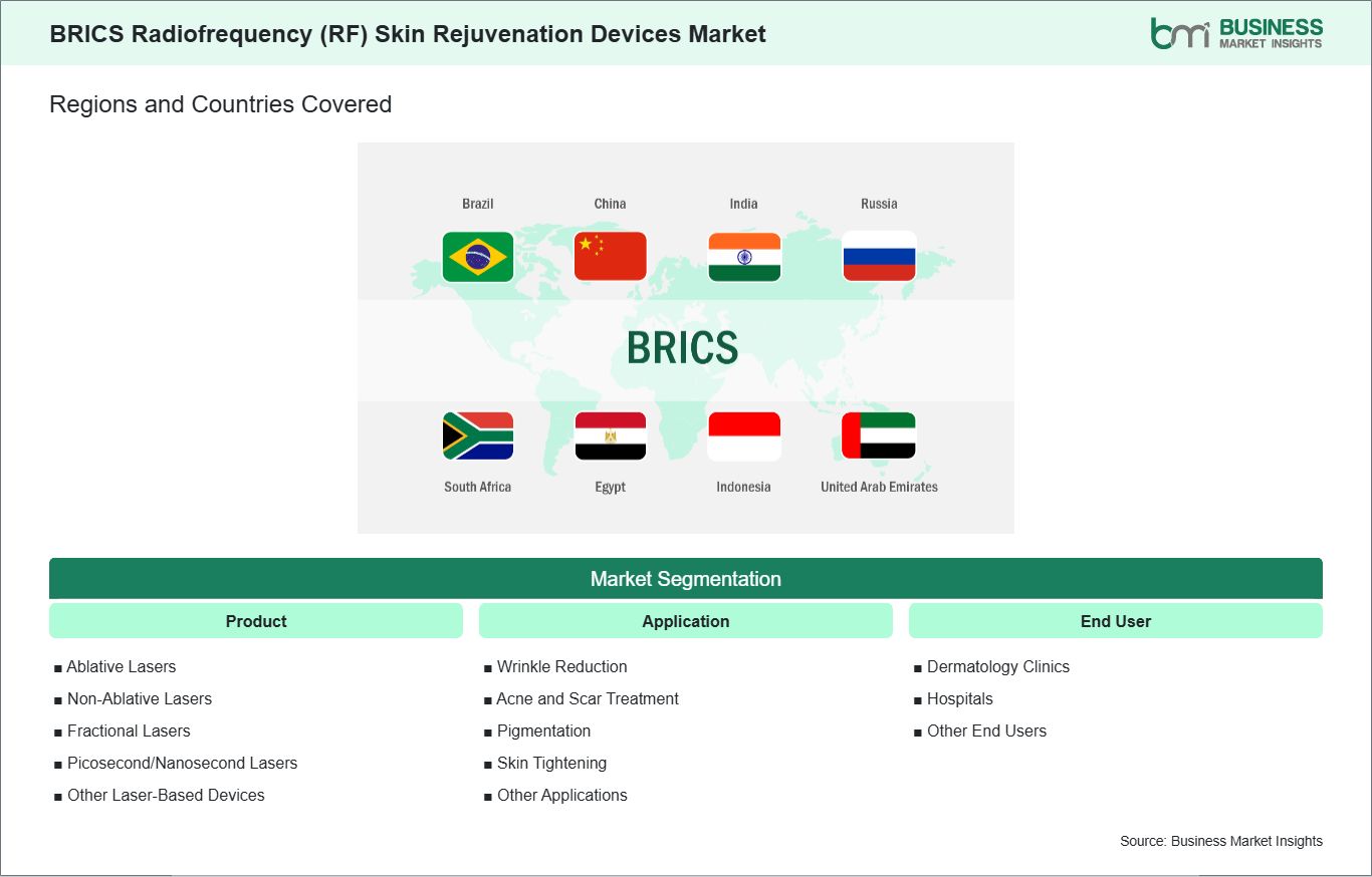 global-market-geography