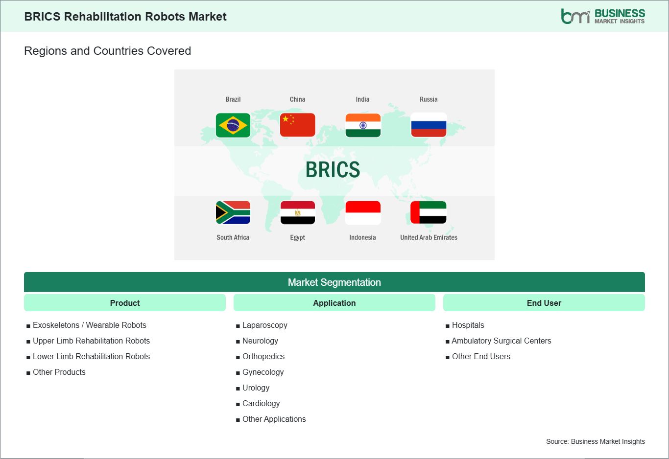 global-market-geography