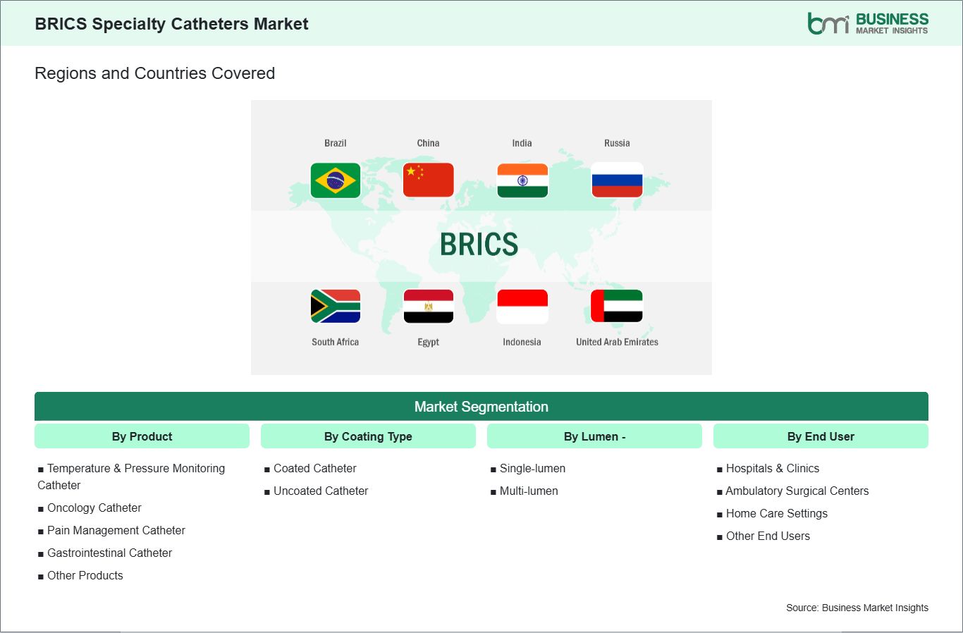 global-market-geography