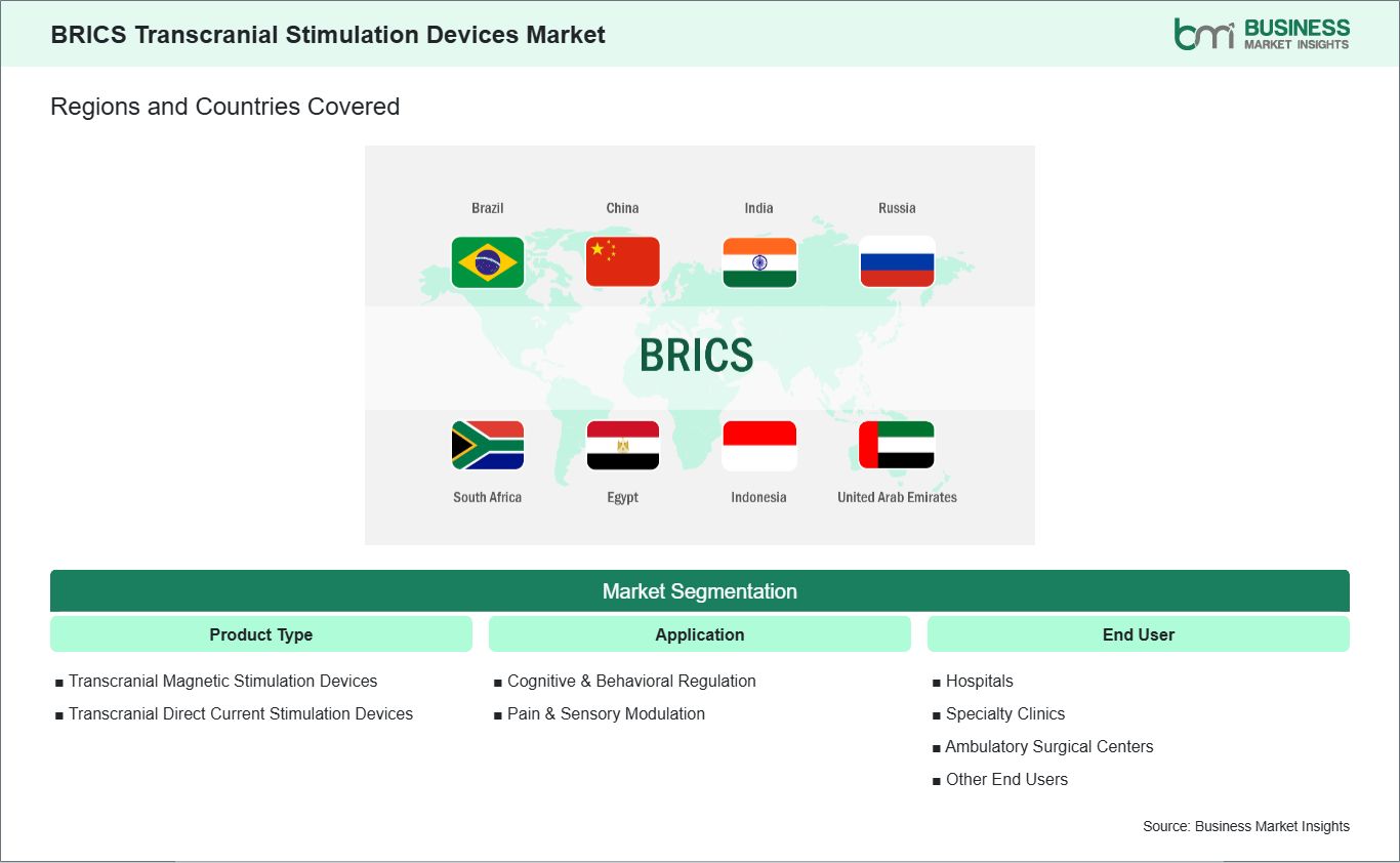 global-market-geography