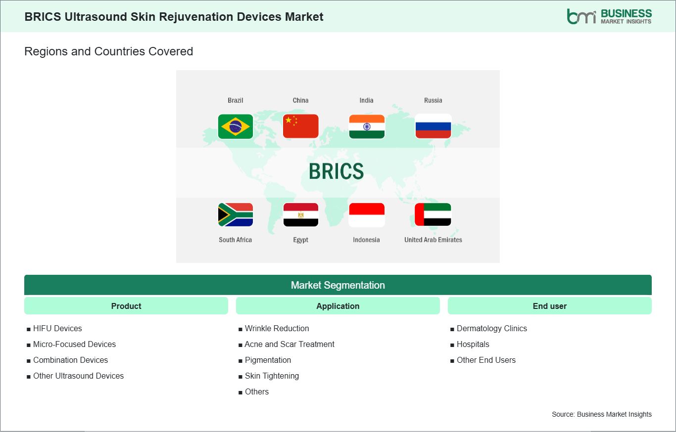 global-market-geography