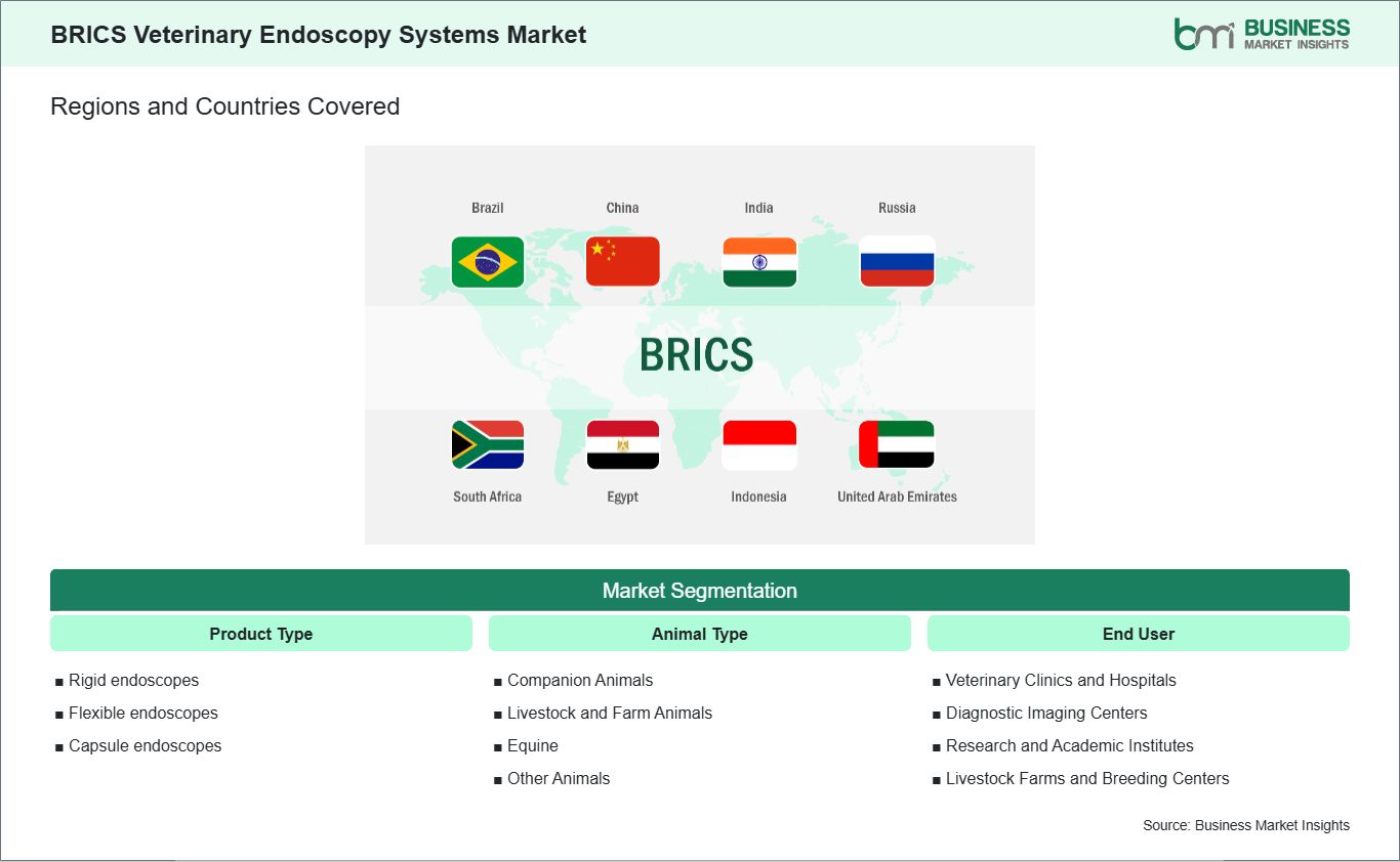 global-market-geography