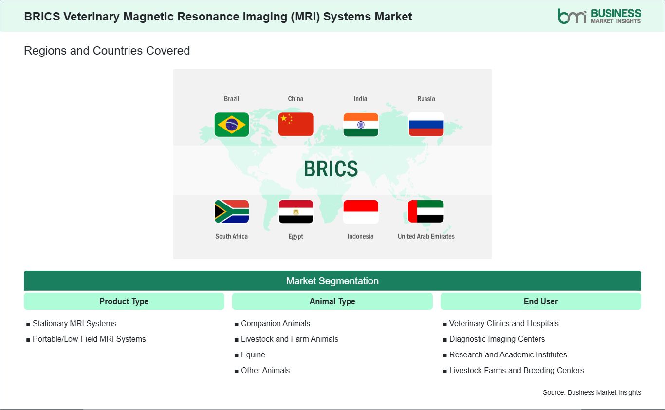 global-market-geography