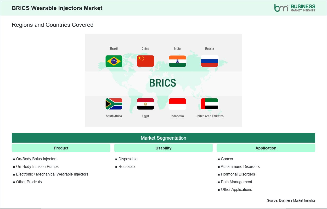 global-market-geography