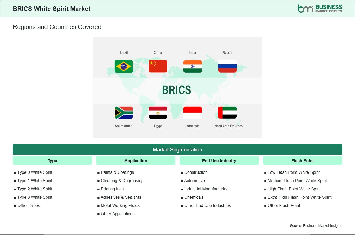 global-market-geography