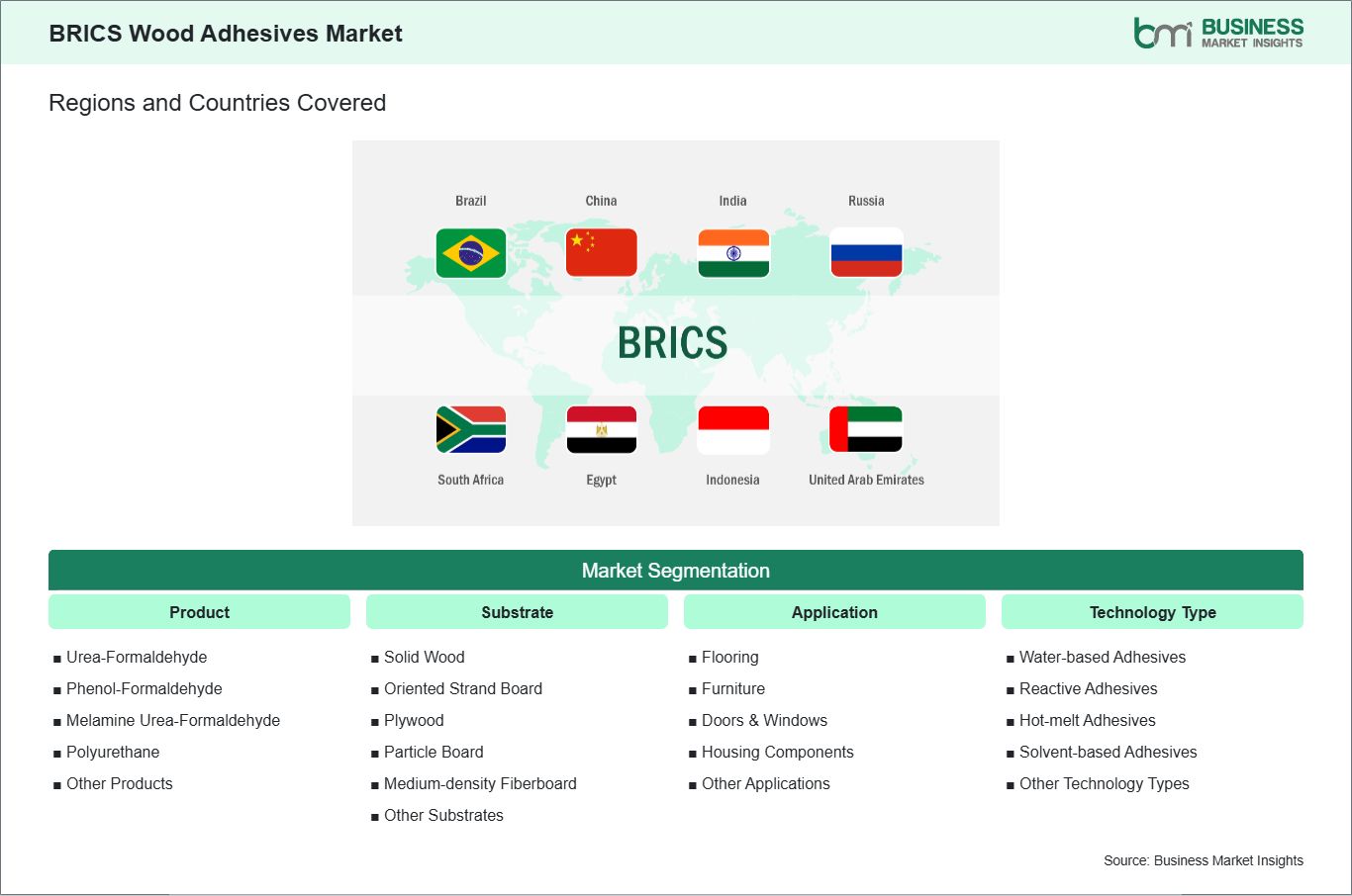 global-market-geography