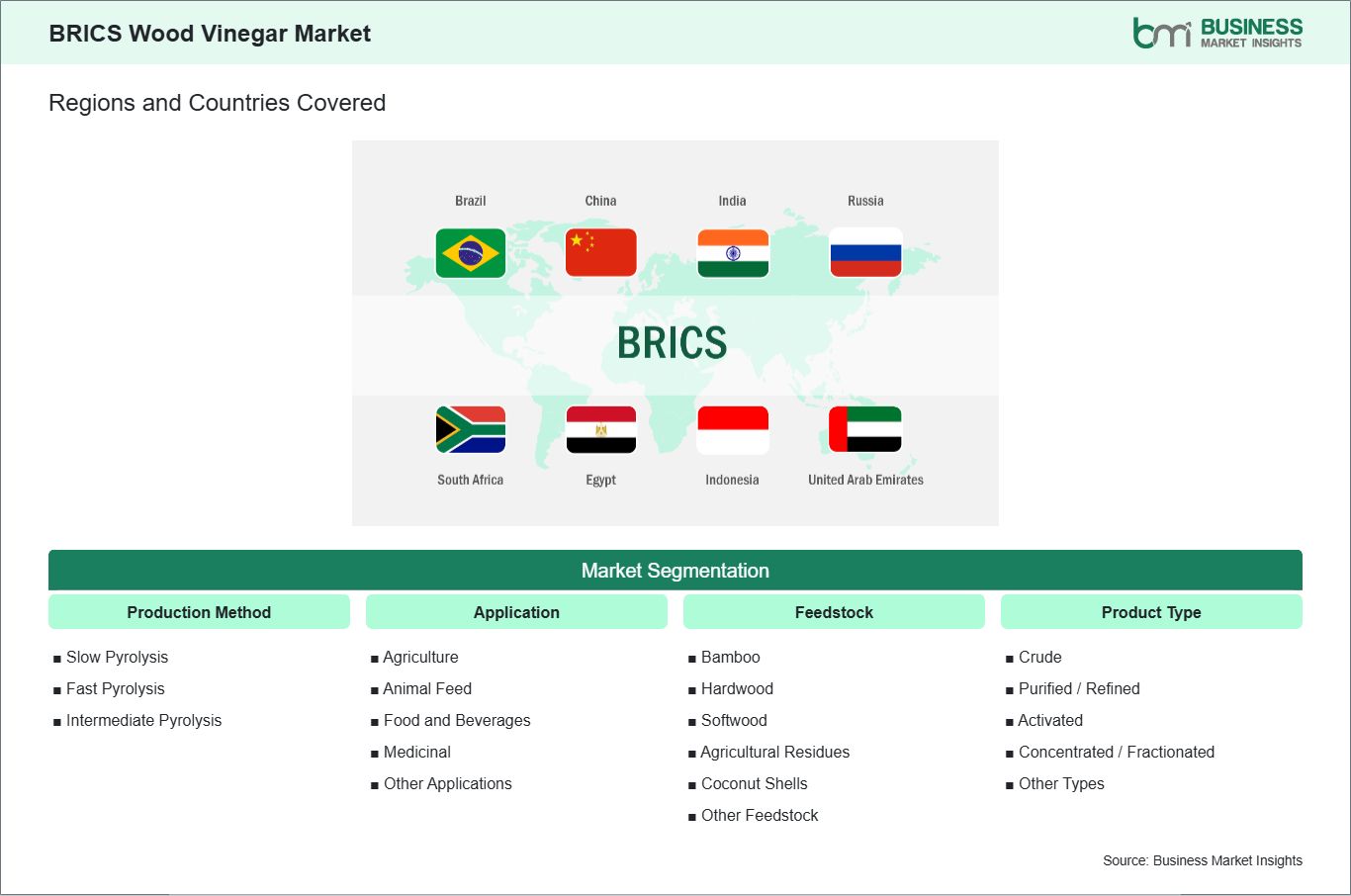 global-market-geography