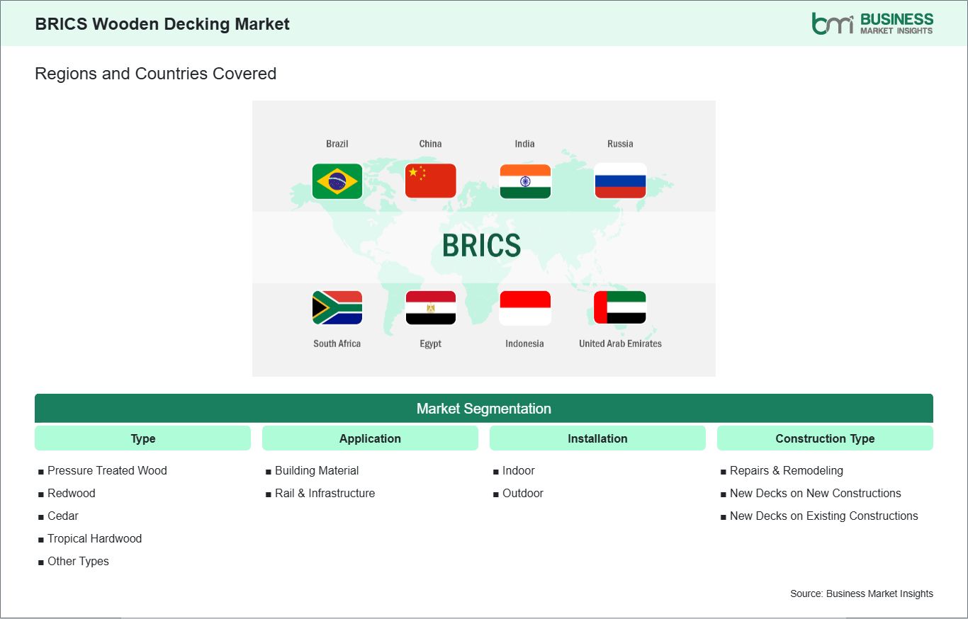 global-market-geography