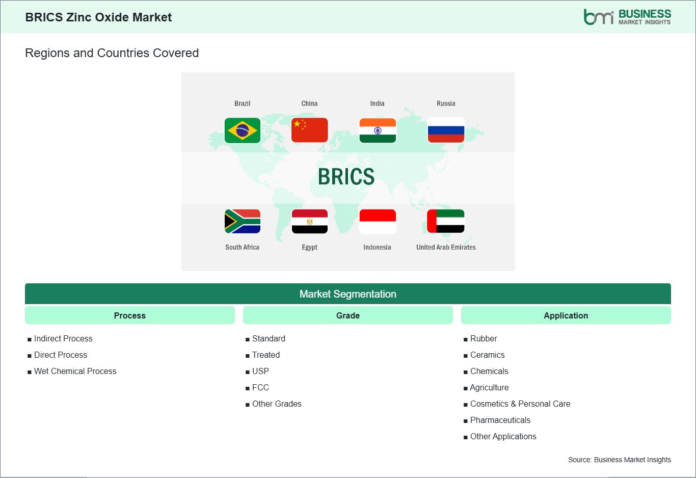 global-market-geography