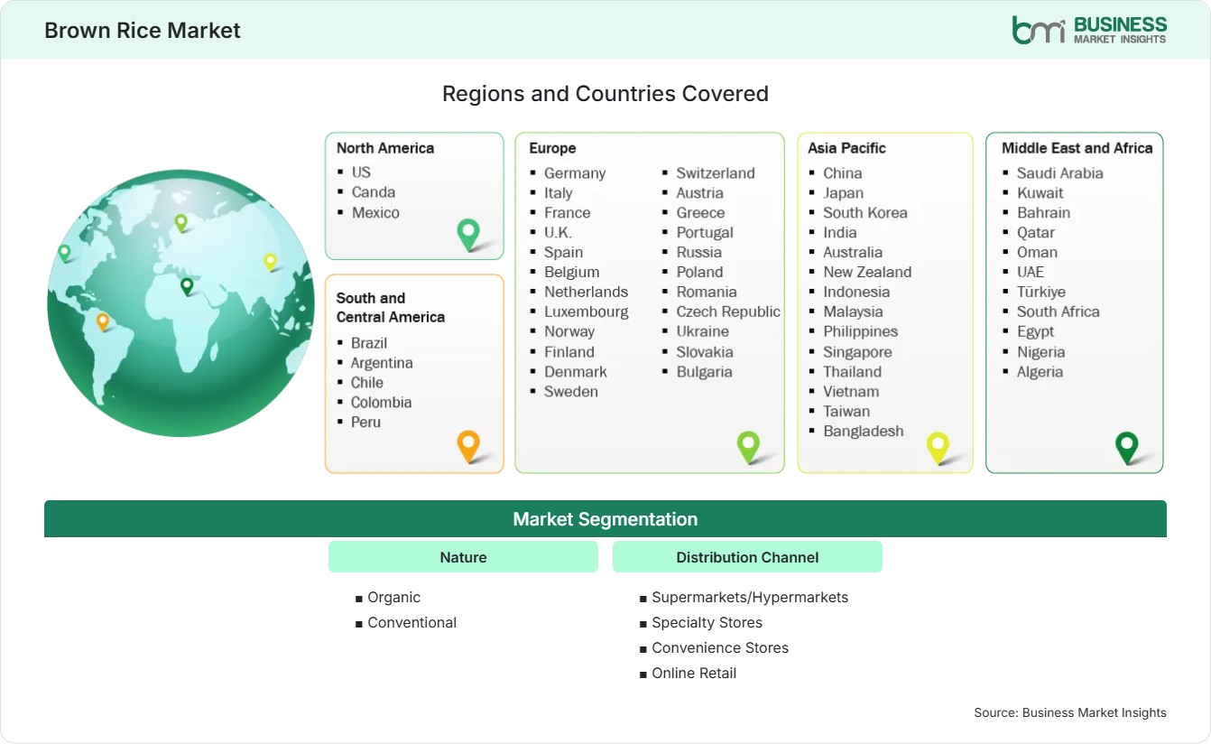 Global Market Geography