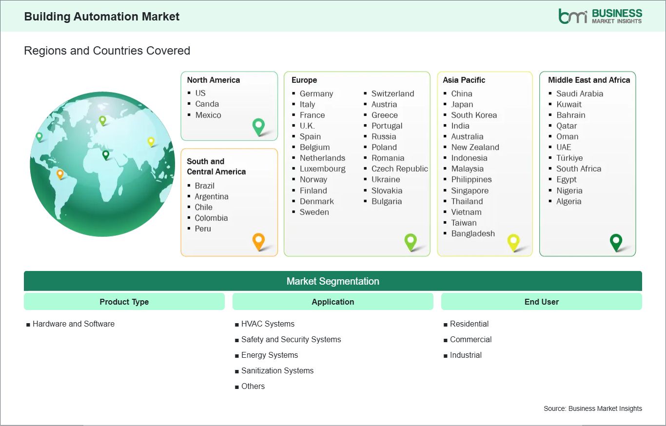 global-market-geography