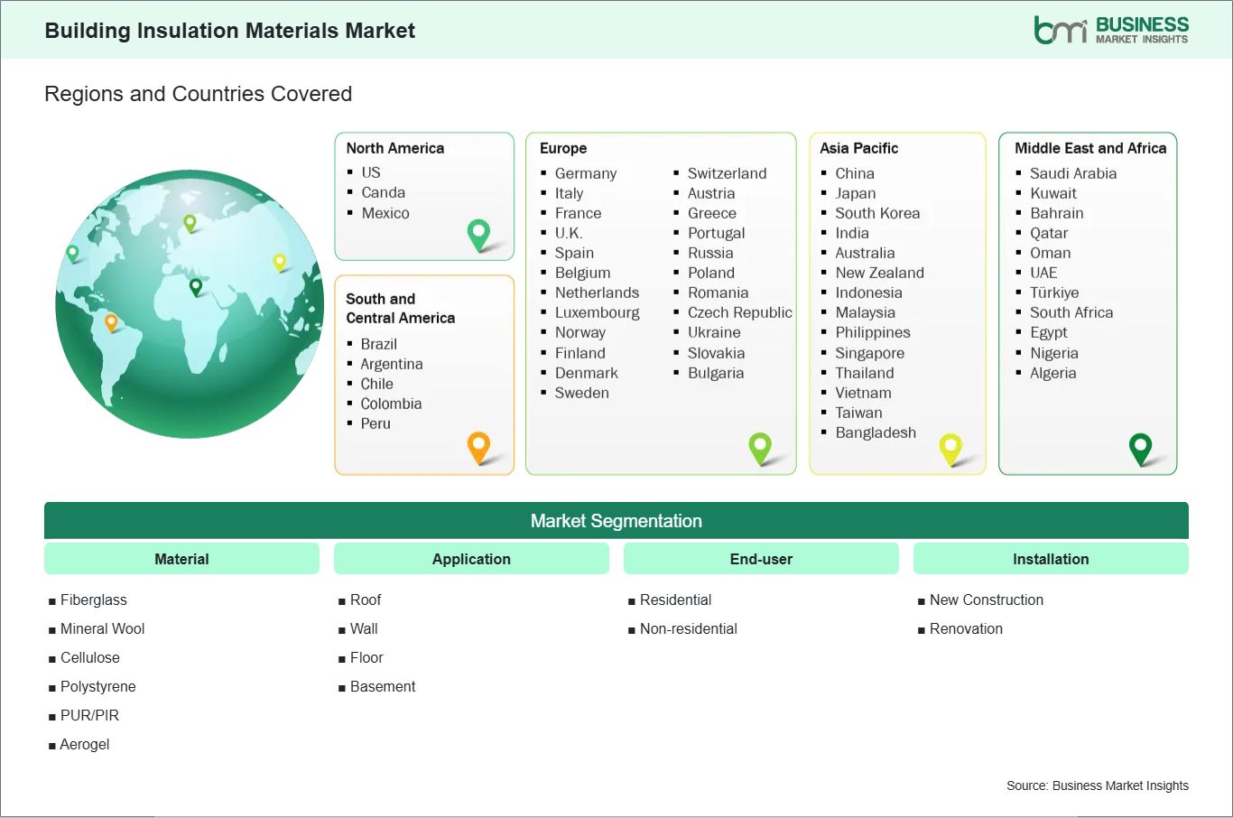 global-market-geography