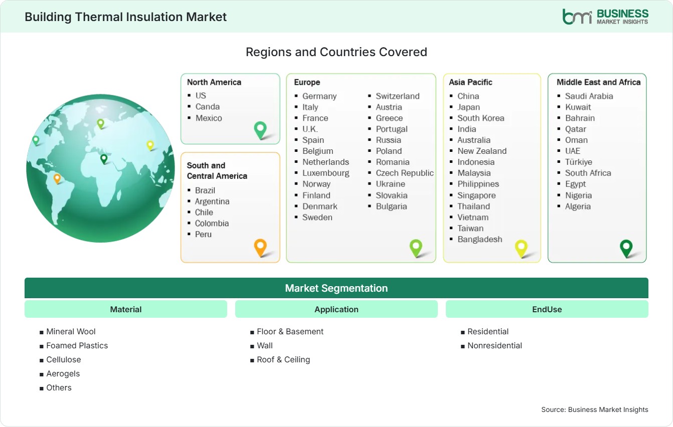 Global Market Geography