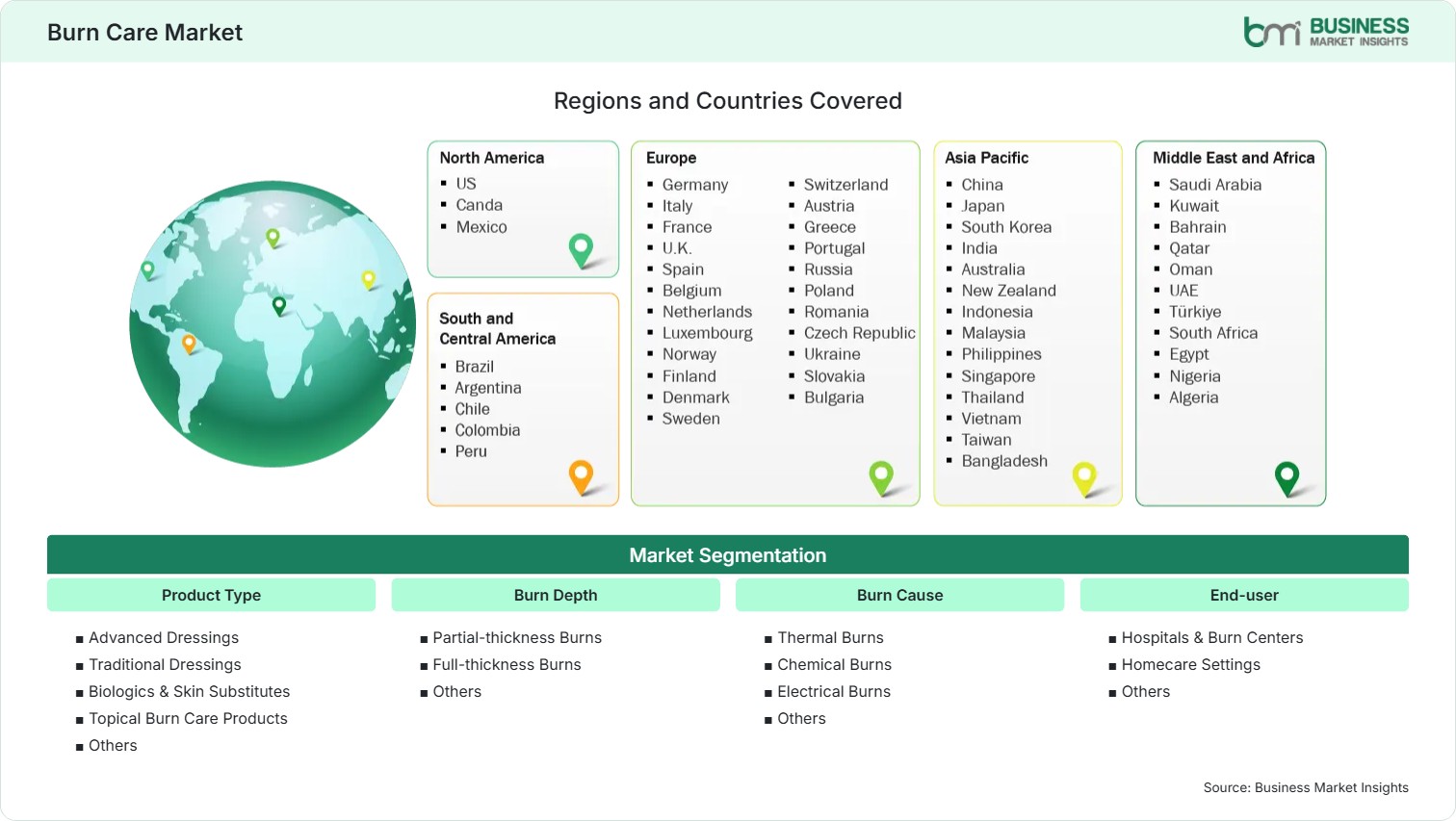Global Market Geography