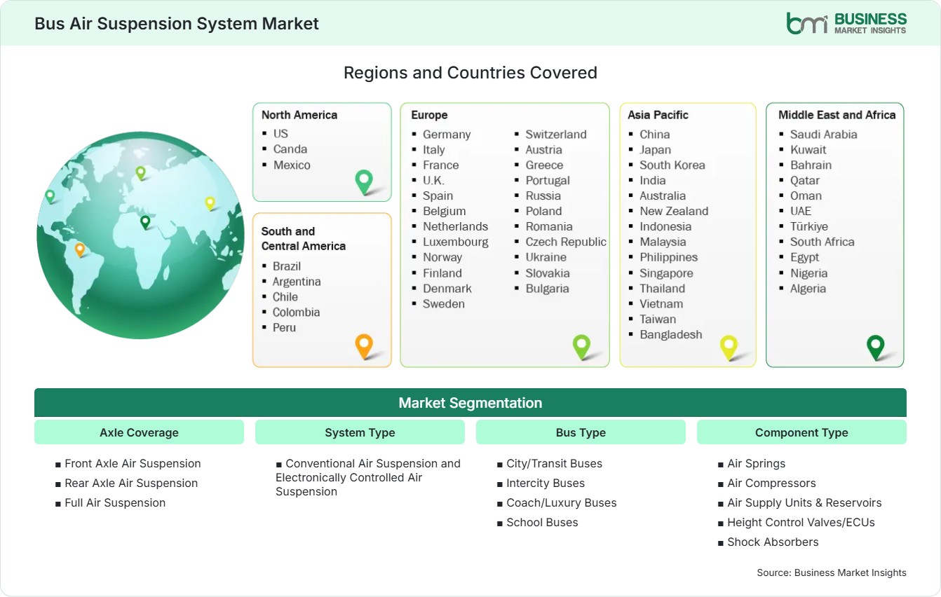 Global Market Geography
