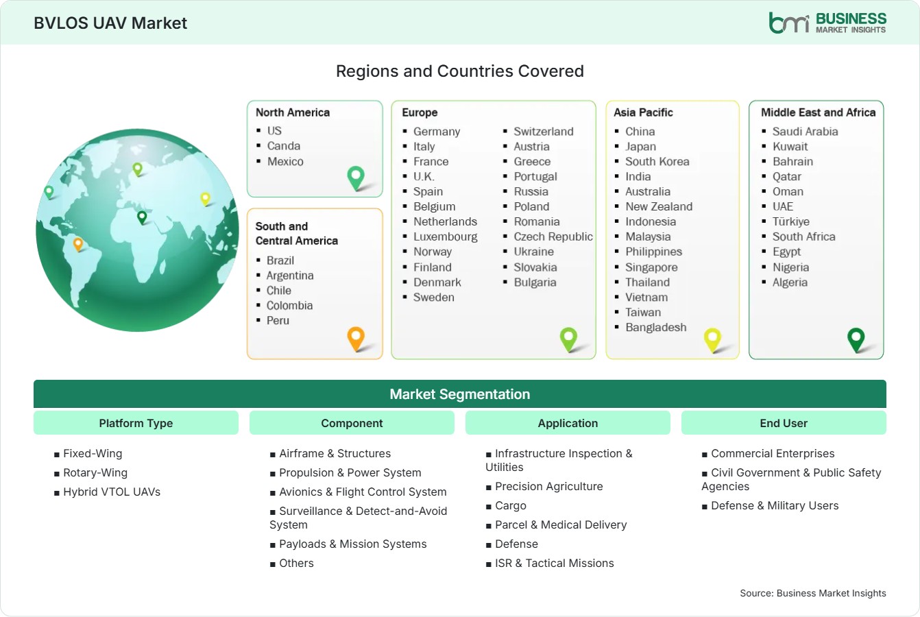 Global Market Geography