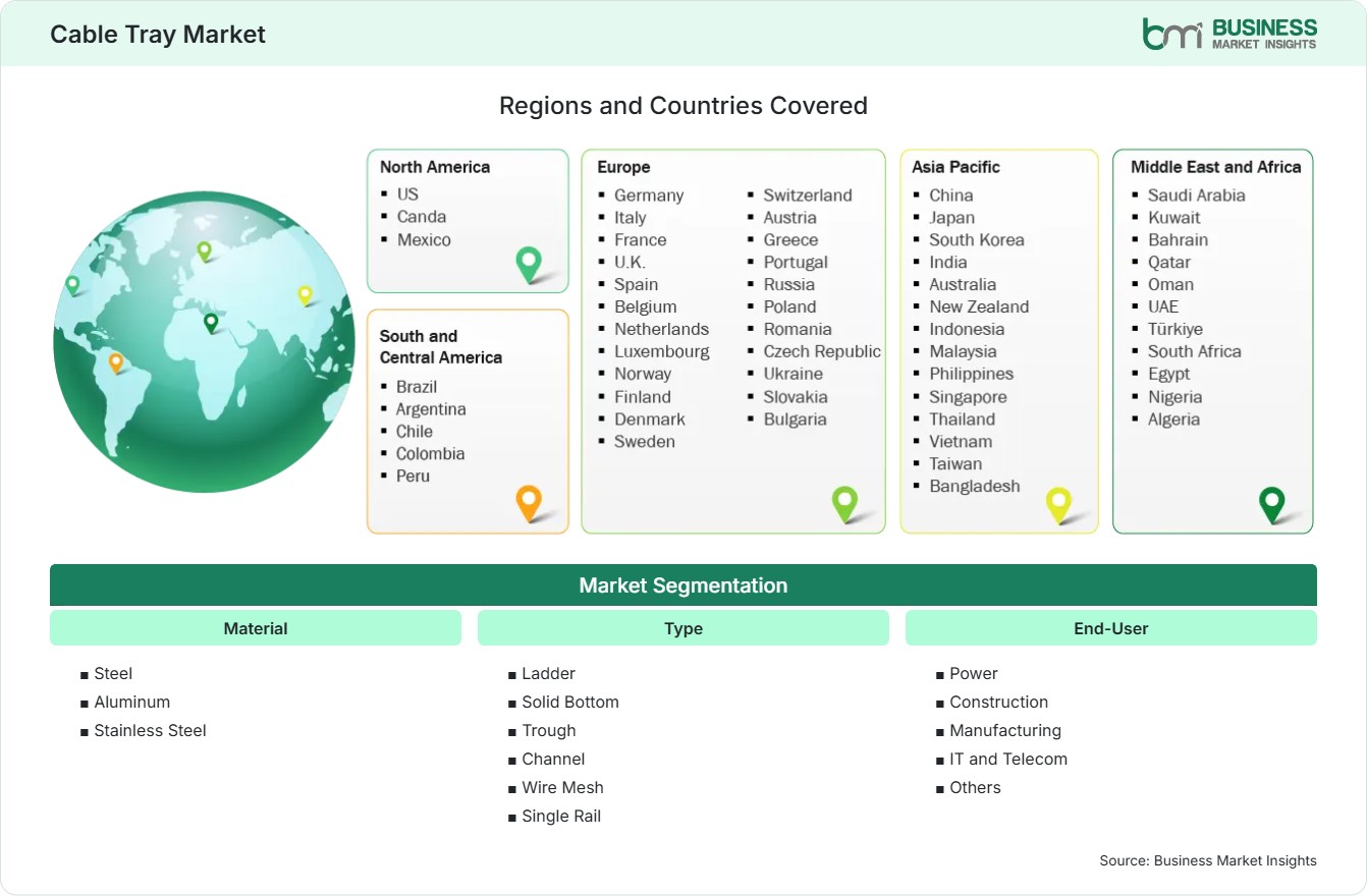 Global Market Geography