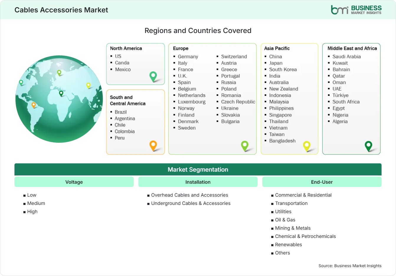 Global Market Geography