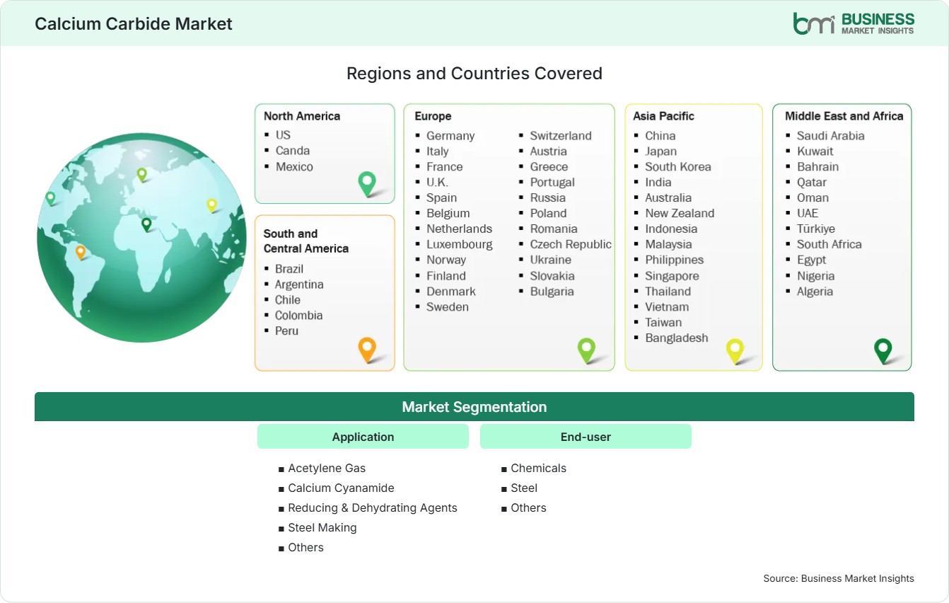 Global Market Geography
