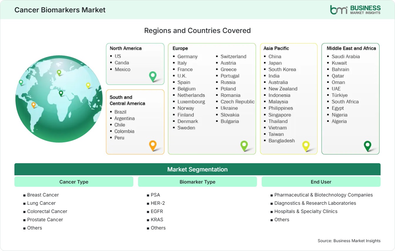 global-market-geography