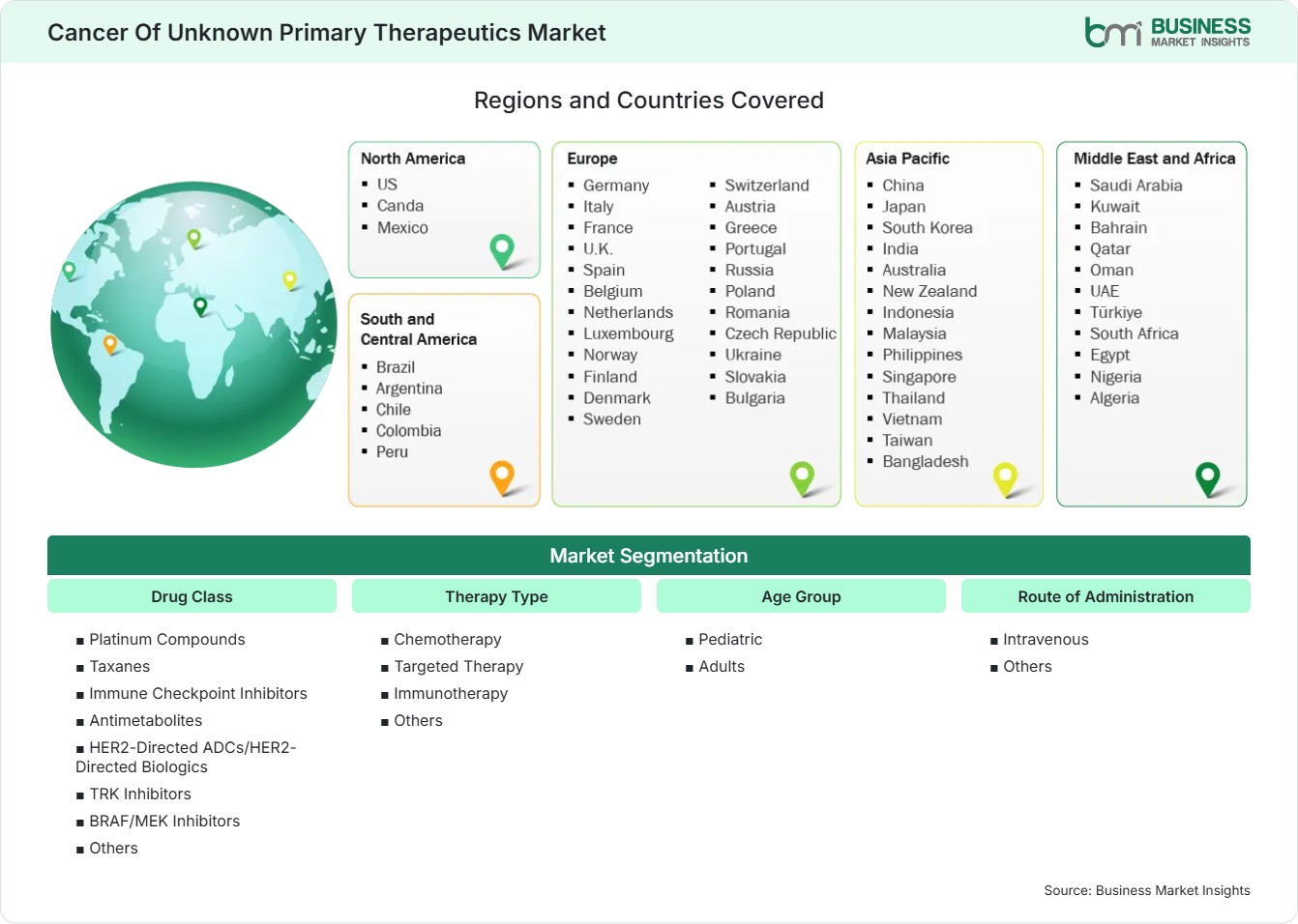 Global Market Geography