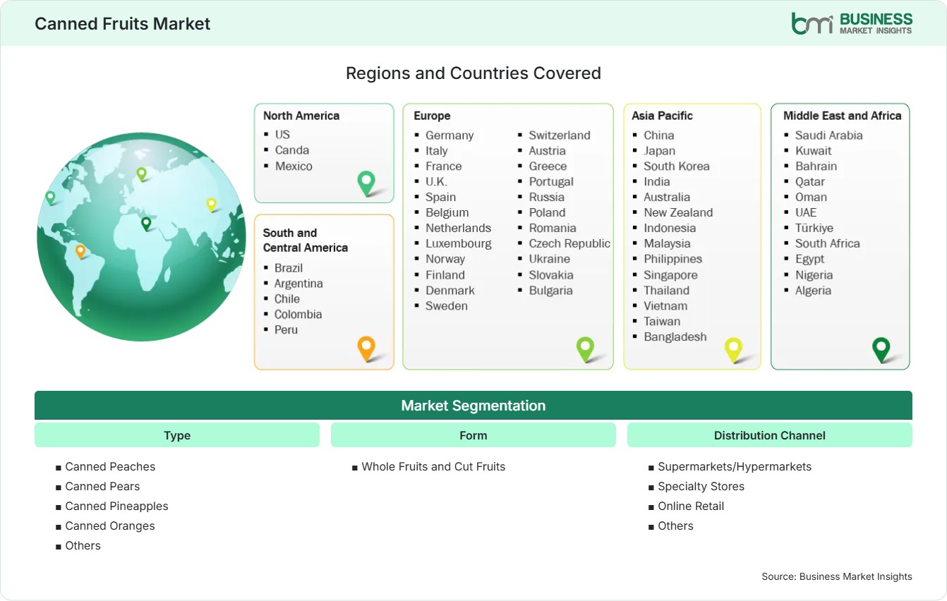 global-market-geography