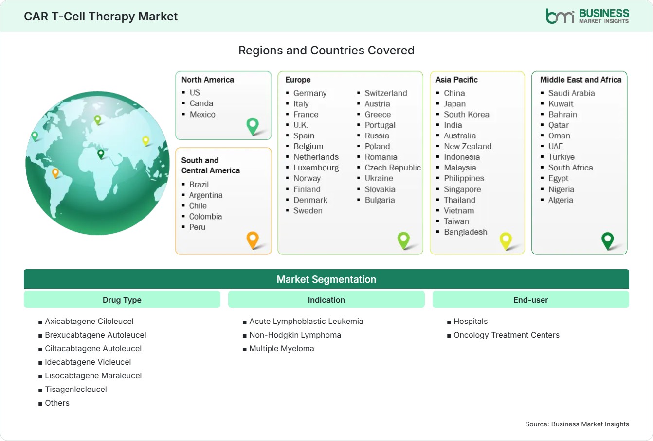 Global Market Geography