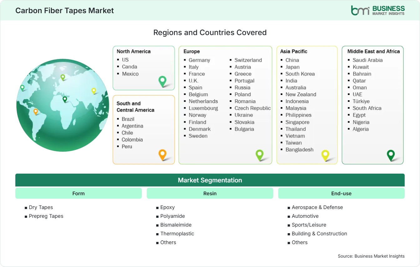 Global Market Geography