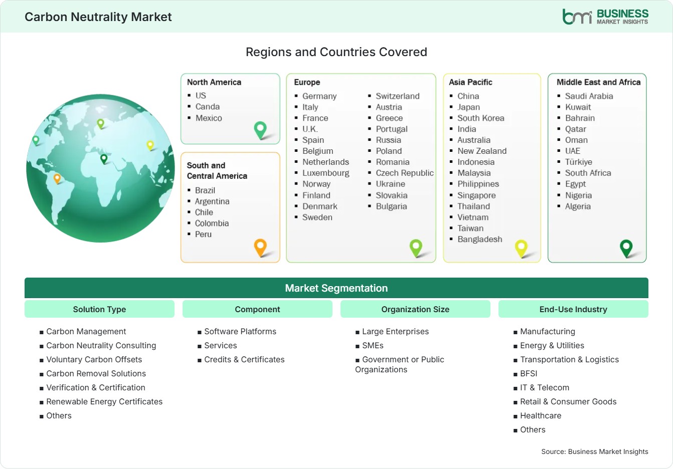 Global Market Geography
