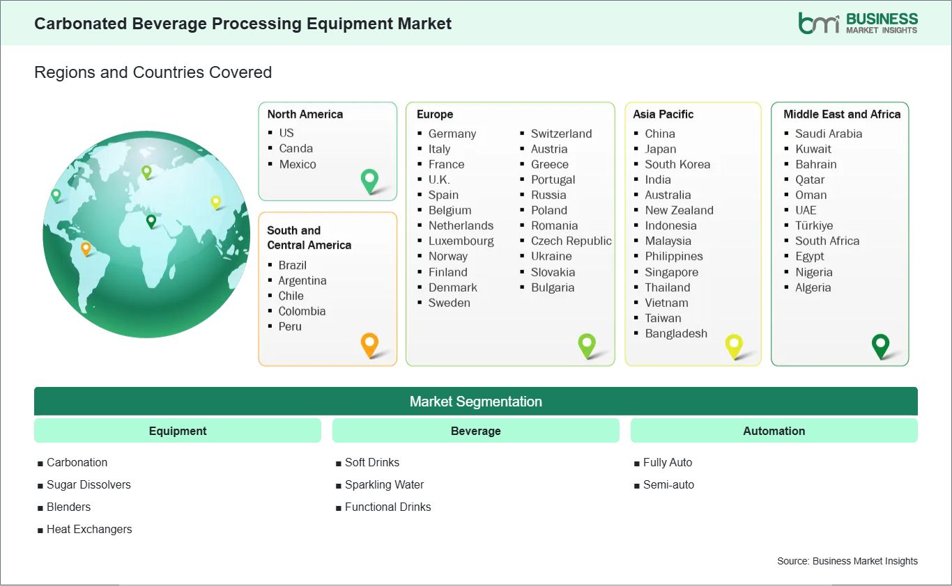 global-market-geography