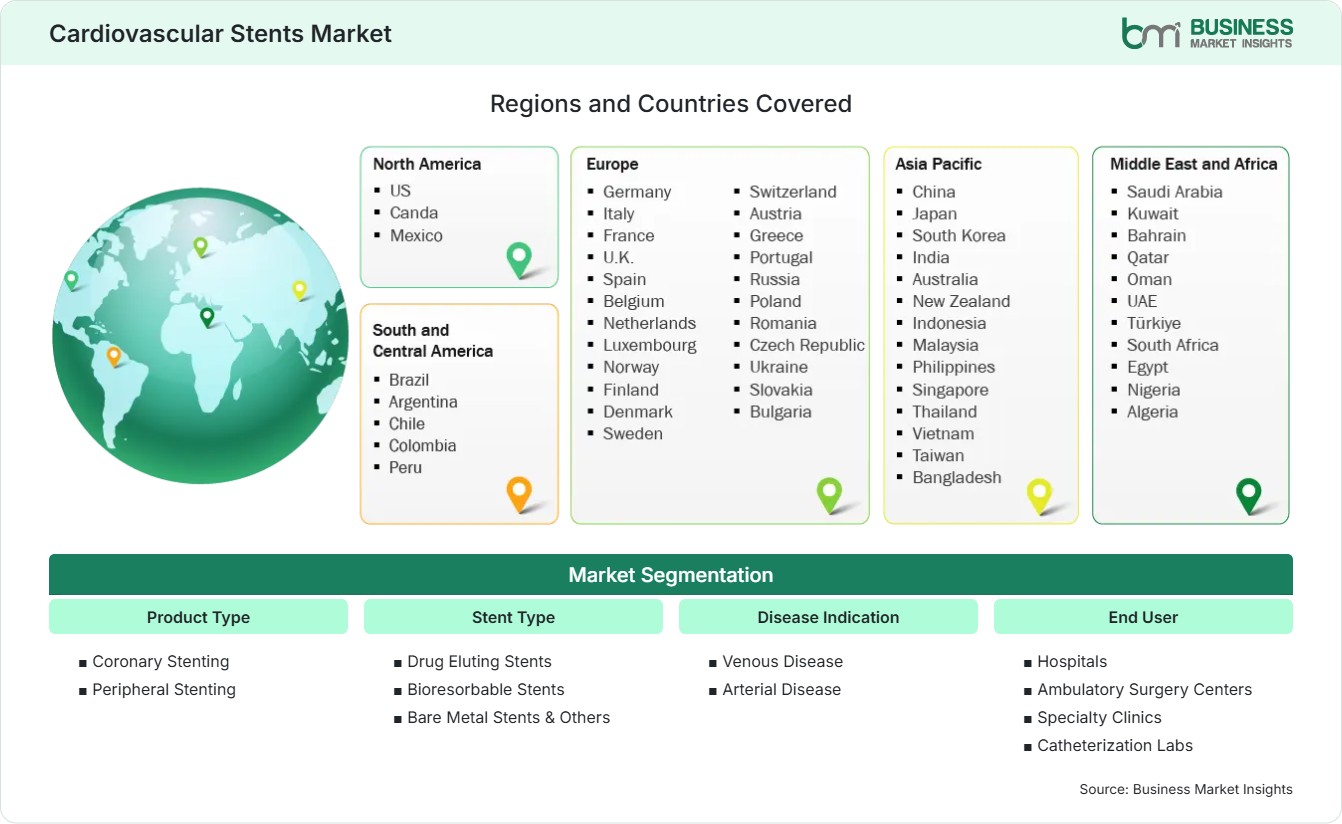 Global Market Geography