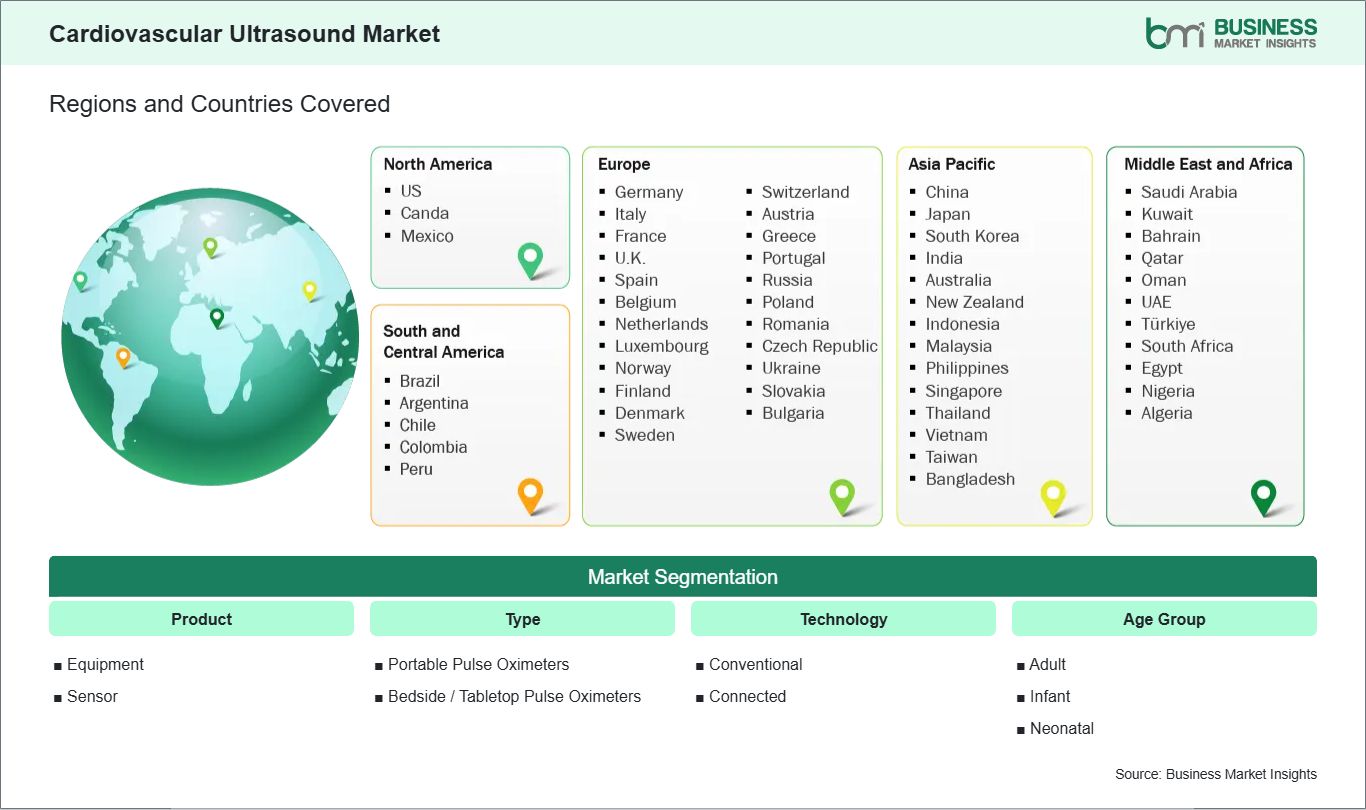global-market-geography