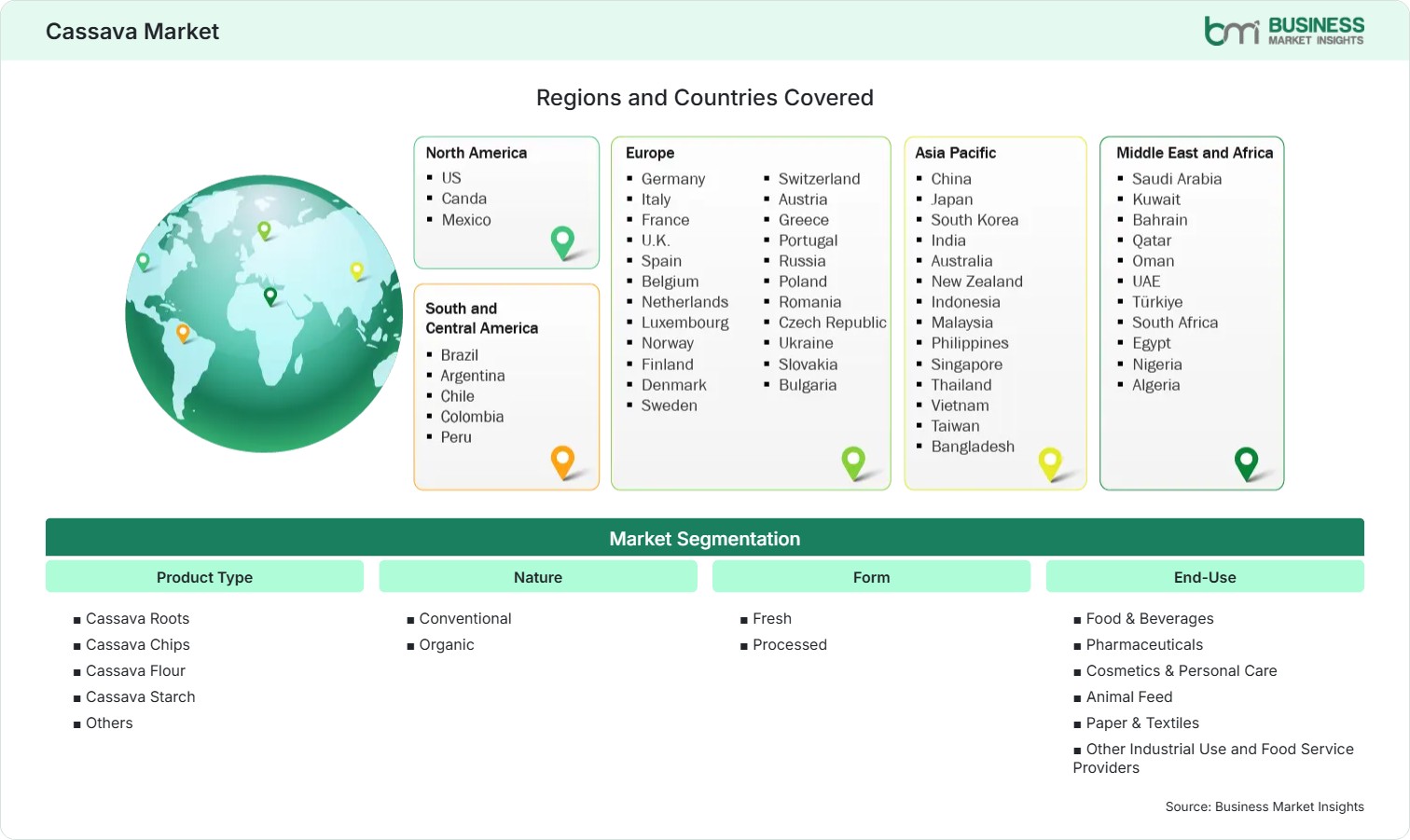 Global Market Geography