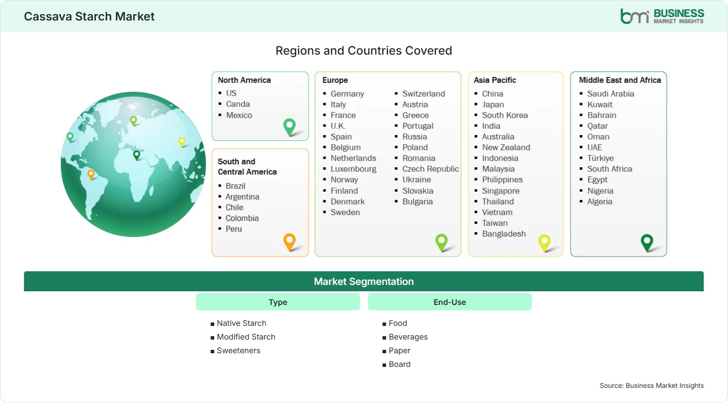 Global Market Geography