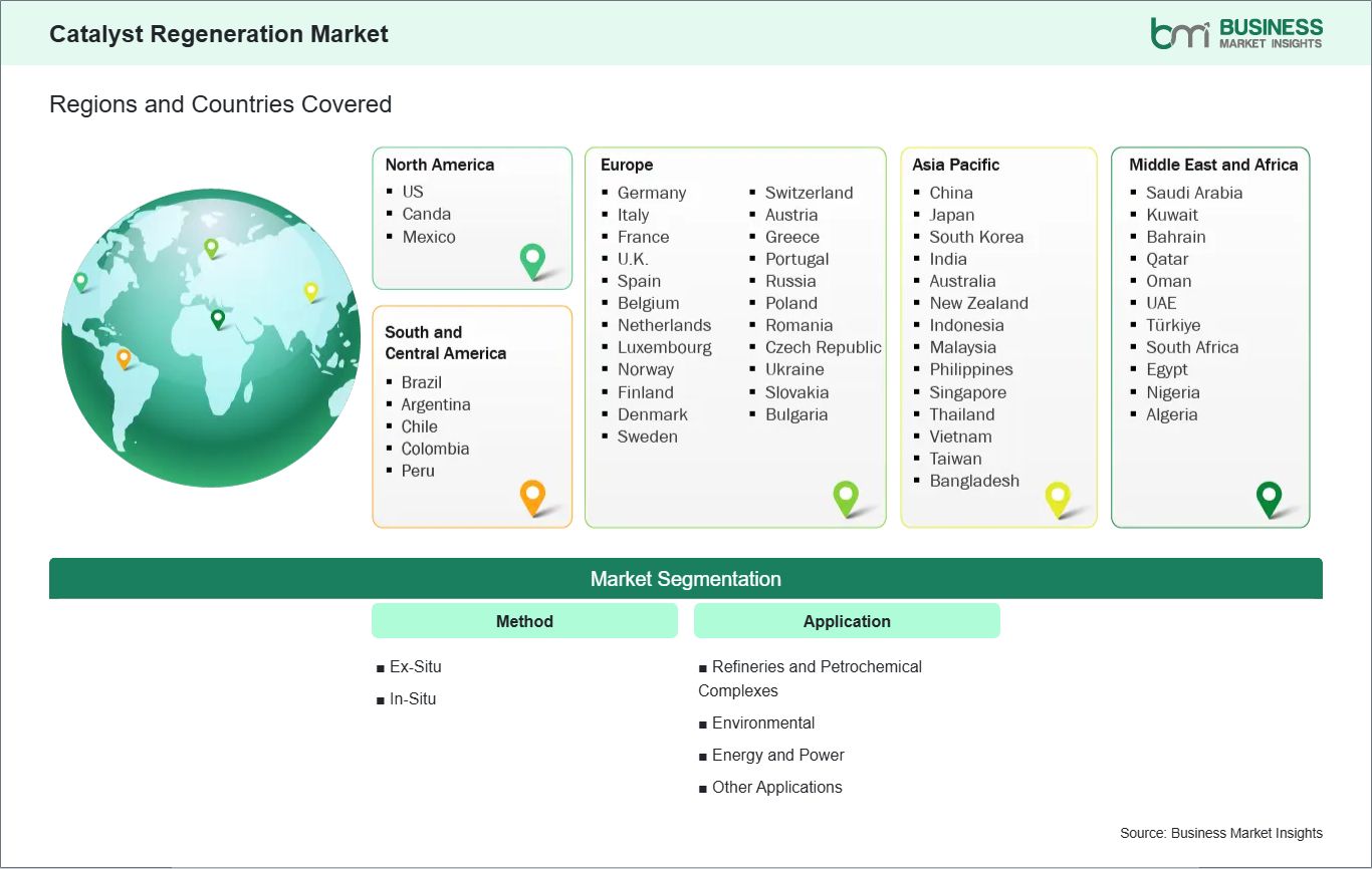 global-market-geography