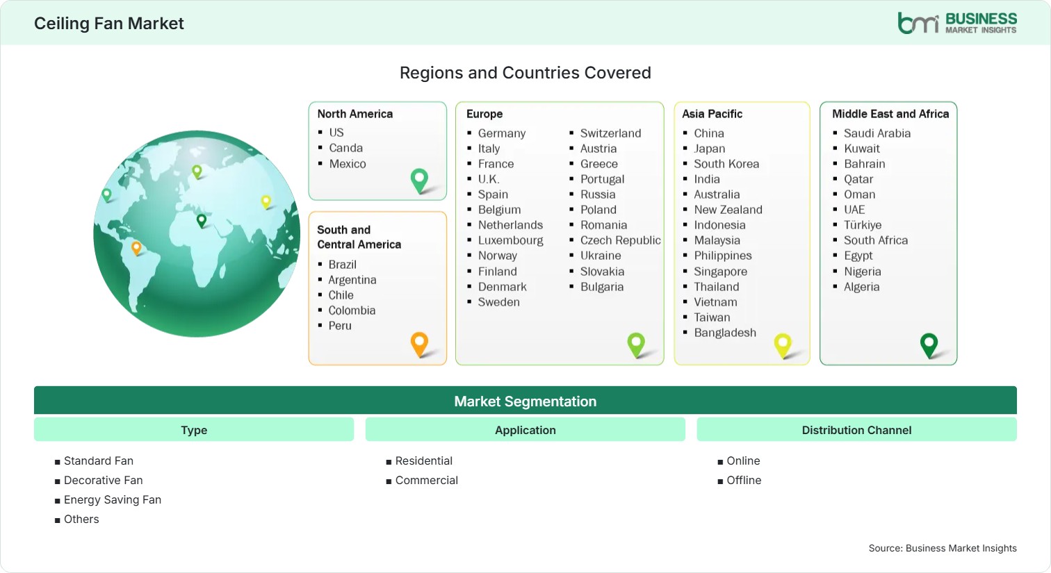 Global Market Geography