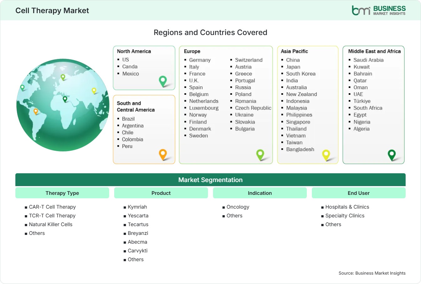 global-market-geography