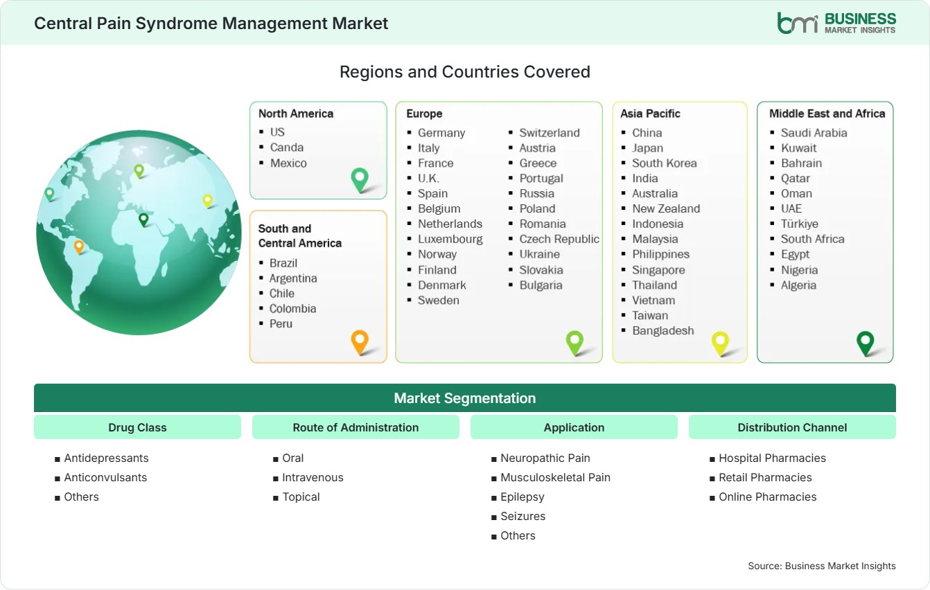 Global Market Geography