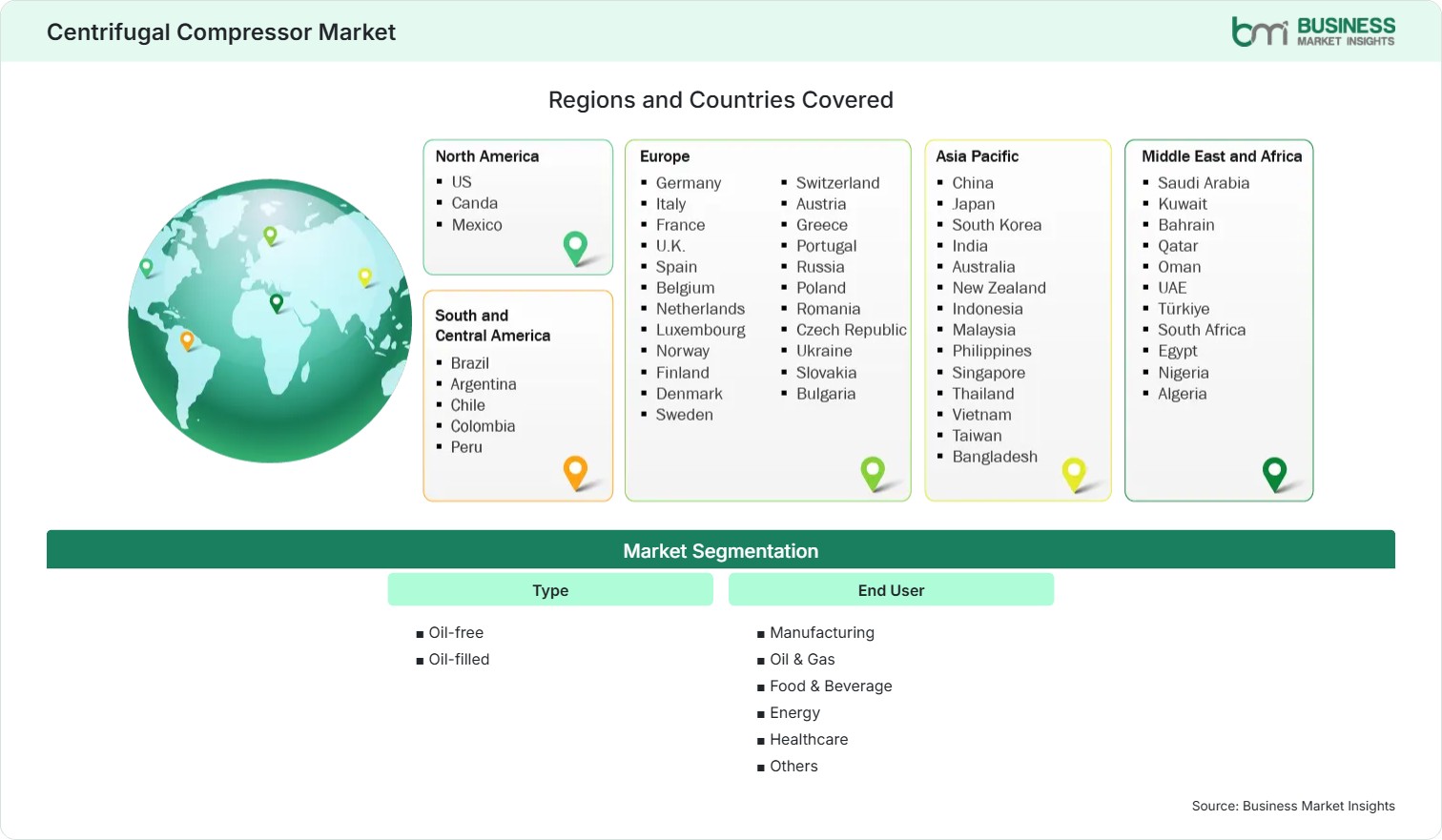 Global Market Geography
