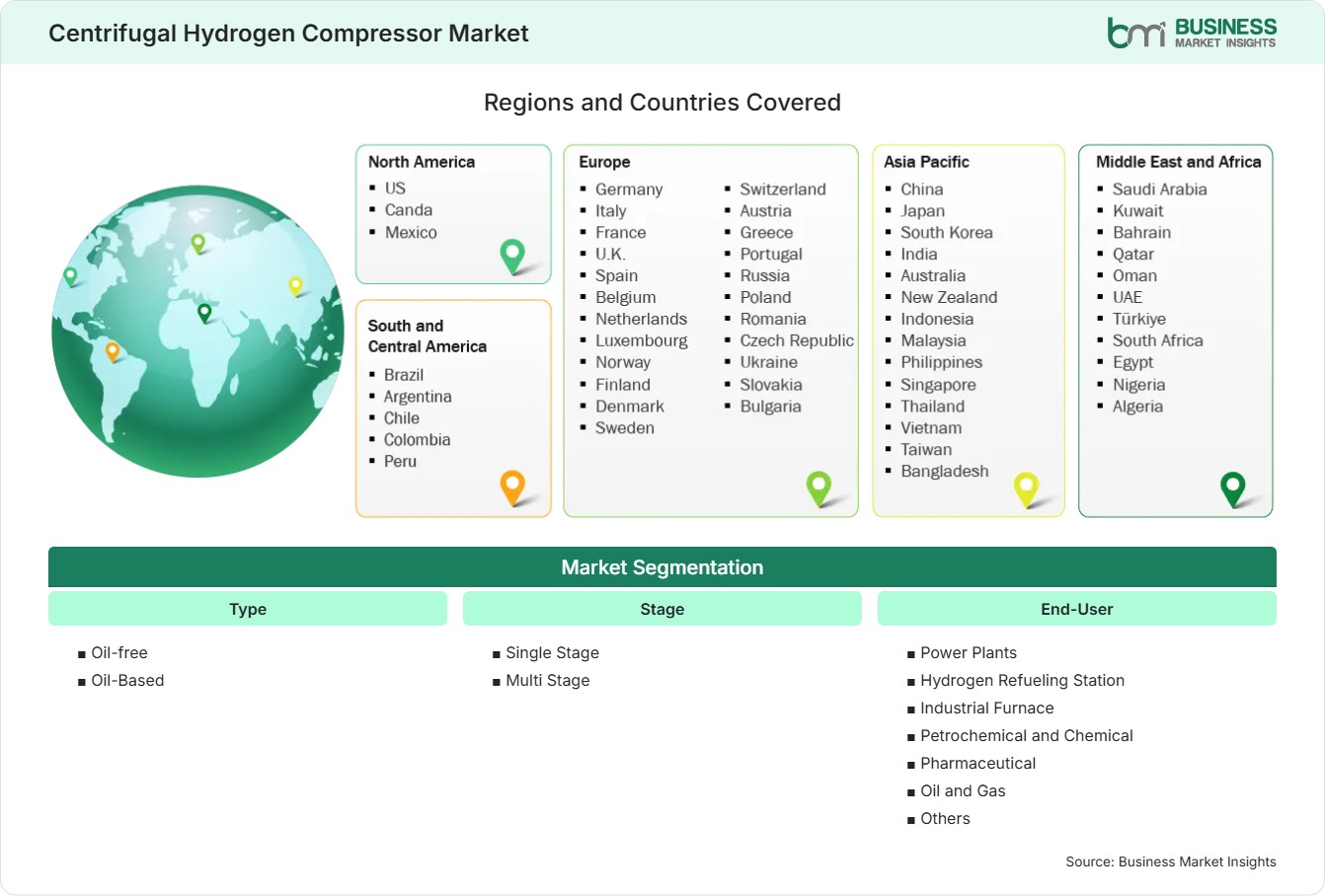 Global Market Geography