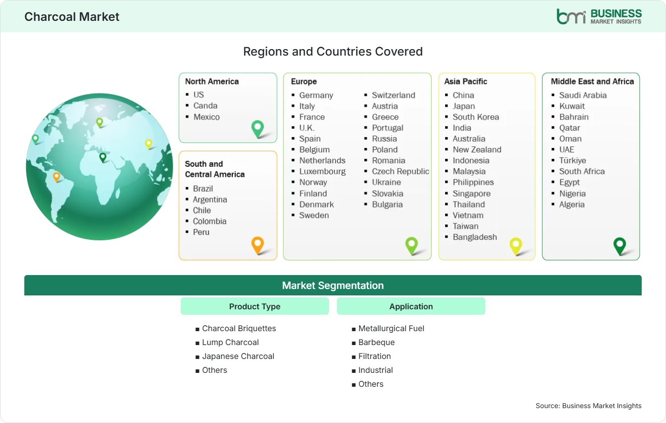 Global Market Geography