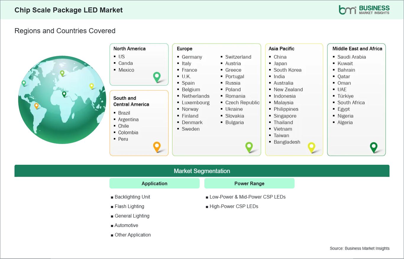 global-market-geography