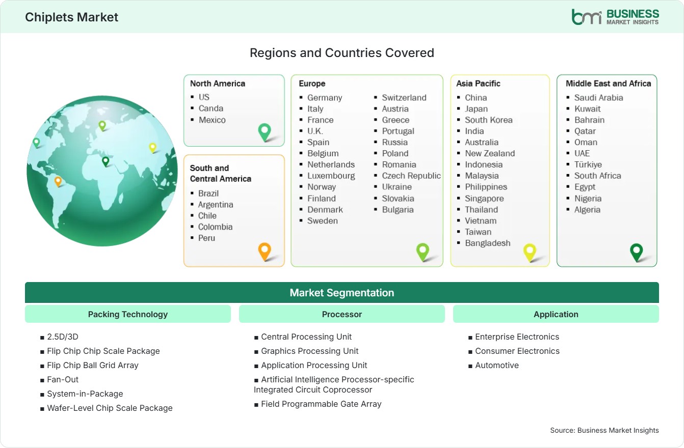 Global Market Geography