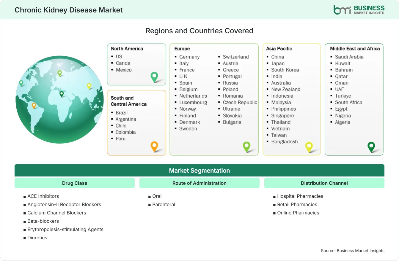 Global Market Geography