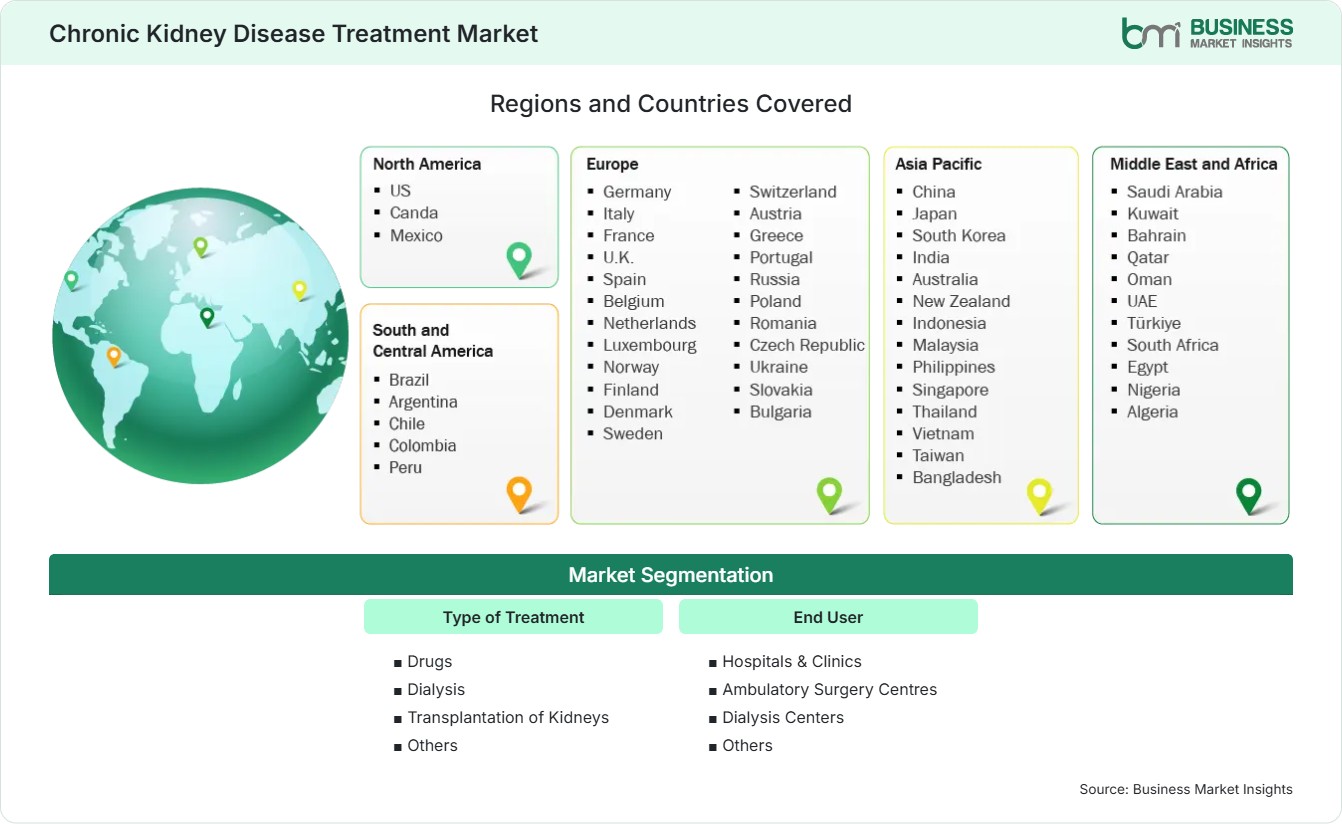 Global Market Geography