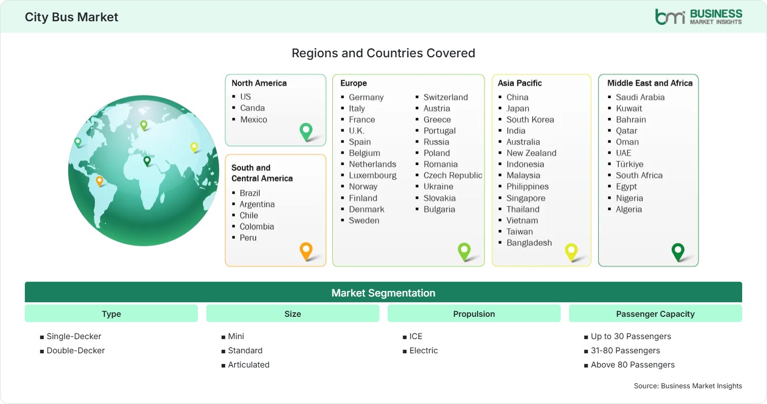 Global Market Geography