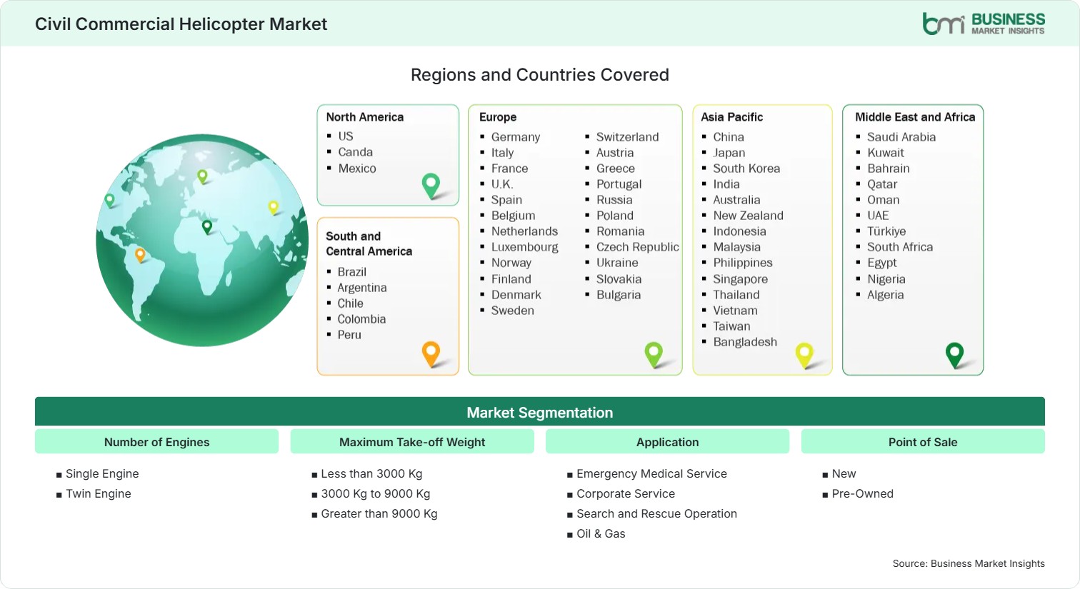 Global Market Geography